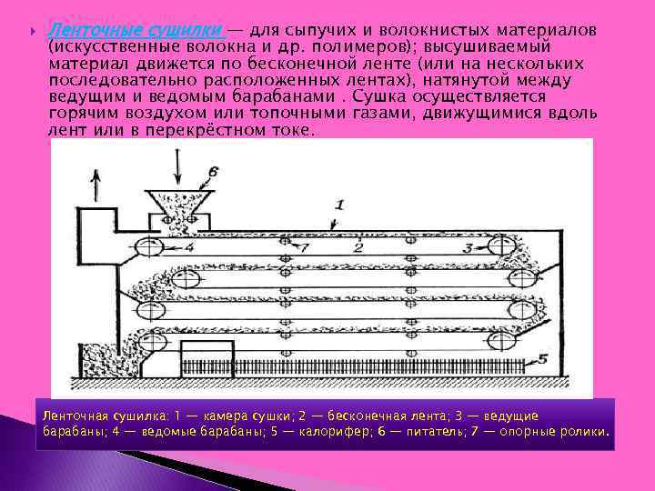 Процесс удаления влаги. Ленточная сушилка. Преимущества ленточных сушилок. Ленточная зерносушилка. Сушилка песка ленточная.