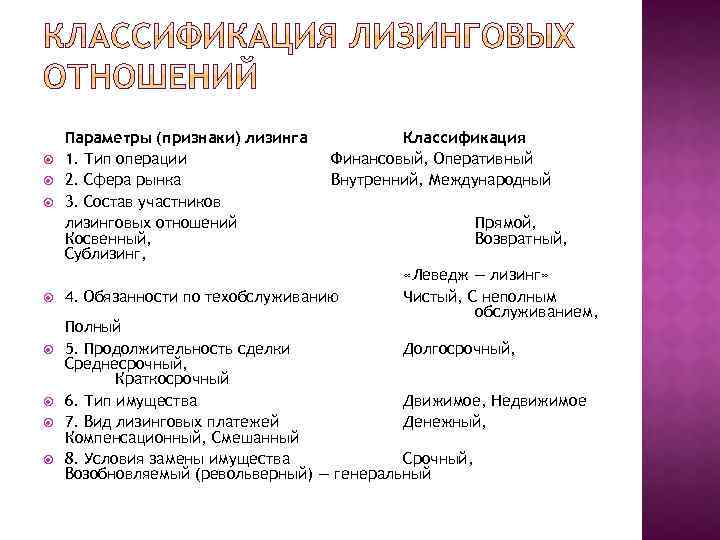  Параметры (признаки) лизинга 1. Тип операции 2. Сфера рынка 3. Состав участников лизинговых