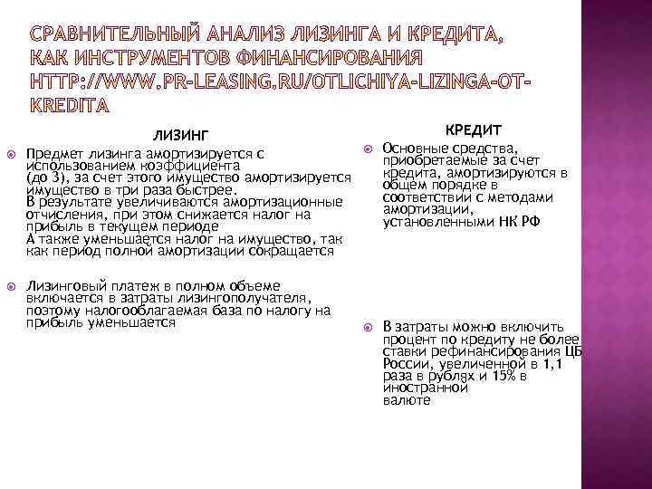  ЛИЗИНГ Предмет лизинга амортизируется с использованием коэффициента (до 3), за счет этого имущество