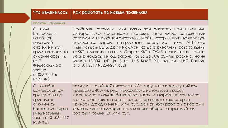 Что изменилось Как работать по новым правилам Расчеты наличными С 1 июля бизнесмены на