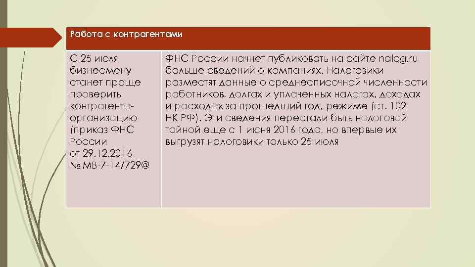 Работа с контрагентами С 25 июля бизнесмену станет проще проверить контрагентаорганизацию (приказ ФНС России