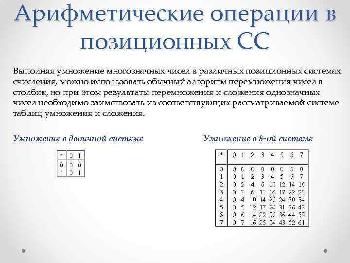 Дано изображение выбери тип системы счисления позиционная система счисления