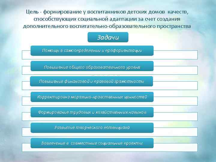 Цель - формирование у воспитанников детских домов качеств, способствующих социальной адаптации за счет создания