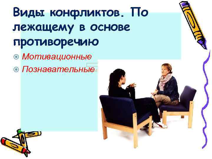 Виды конфликтов. По лежащему в основе противоречию Мотивационные Познавательные 