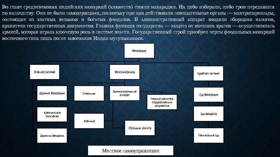 Во главе средневековых индийских монархий (княжеств) стояли махараджи. Их либо избирали, либо трон передавался