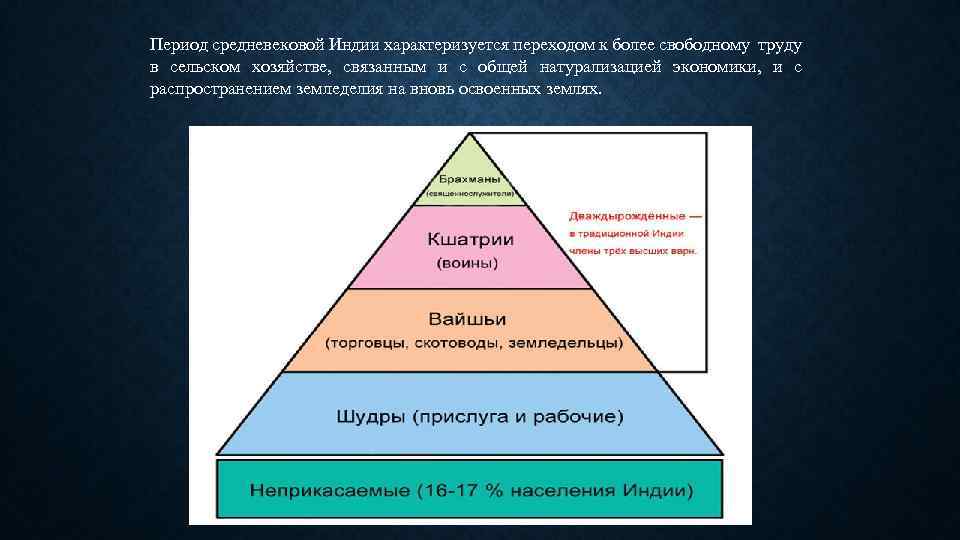 Средневековая индия 6 класс презентация