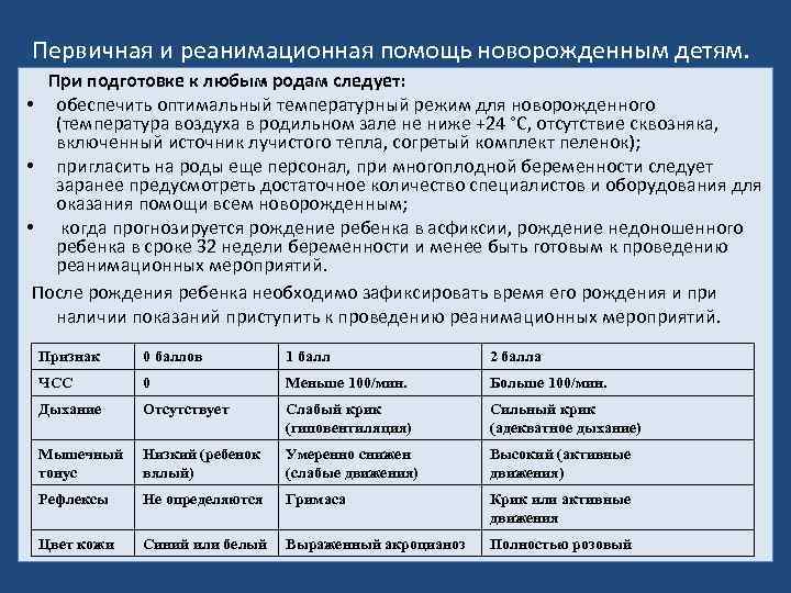 Первичная и реанимационная помощь новорожденным детям. При подготовке к любым родам следует: • обеспечить