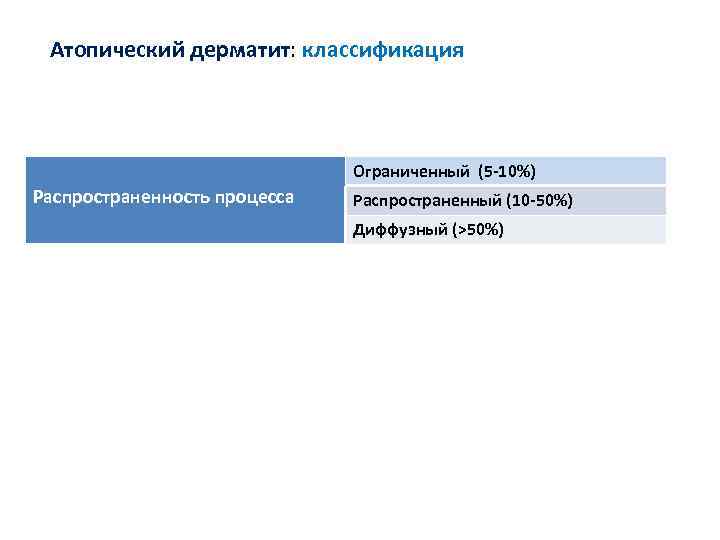 Дерматит мкб. Атопический дерматит код по мкб 10 у детей. Атопический дерматит код по мкб 10. Атопический дерматит мкб. Атопический дерматит код мкб.