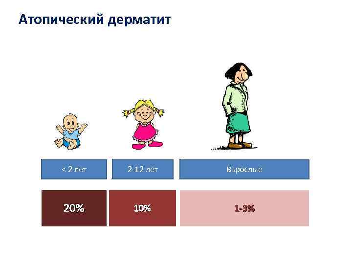 Дерматит мкб 10. Атопический дерматит мкб. Мкб атопический дерматит у детей. Атопический дерматит мкб 10 у детей. Атопический дерматит мкб 10.