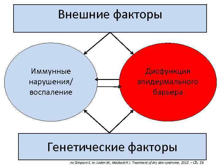 Аллергический дерматит мкб