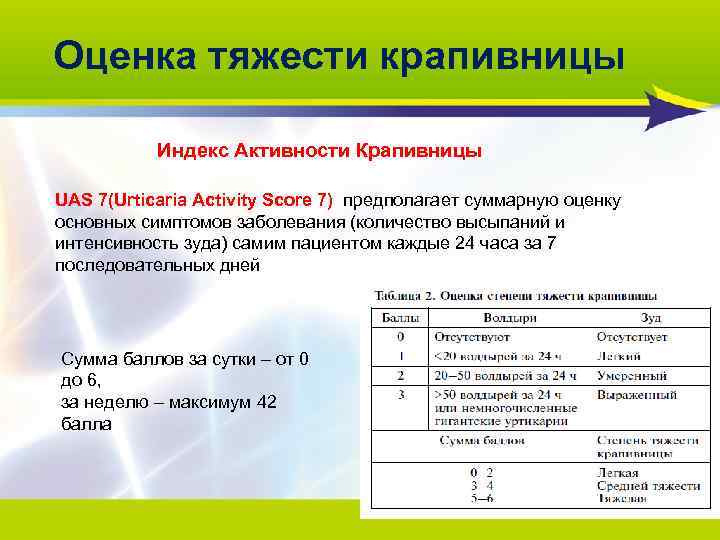 Оценка тяжести крапивницы Индекс Активности Крапивницы UAS 7(Urticaria Activity Score 7) предполагает суммарную оценку