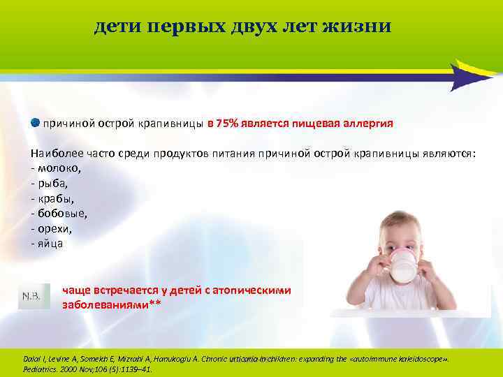 дети первых двух лет жизни причиной острой крапивницы в 75% является пищевая аллергия Наиболее