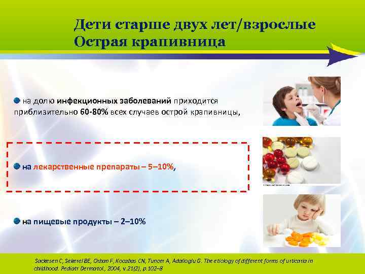 Дети старше двух лет/взрослые Острая крапивница на долю инфекционных заболеваний приходится приблизительно 60 -80%