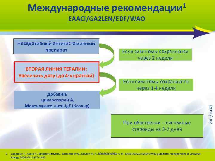 Международные рекомендации 1 EAACI/GA 2 LEN/EDF/WAO ВТОРАЯ ЛИНИЯ ТЕРАПИИ: Увеличить дозу (до 4 -х