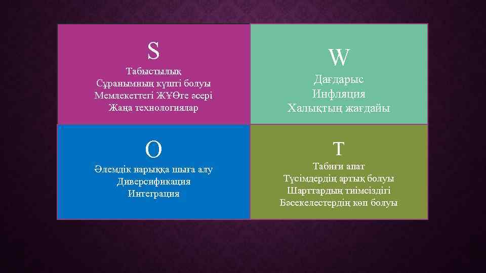 S W Табыстылық Сұранымның күшті болуы Мемлекеттегі ЖҰӨге әсері Жаңа технологиялар Дағдарыс Инфляция Халықтың