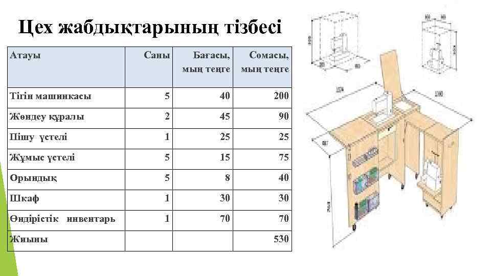 Цех жабдықтарының тізбесі Атауы Саны Бағасы, Сомасы, мың теңге Тігін машинкасы 5 40 200