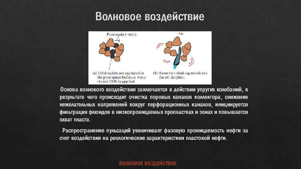 Волновое воздействие Основа волнового воздействия заключается в действии упругих колебаний, в результате чего происходит