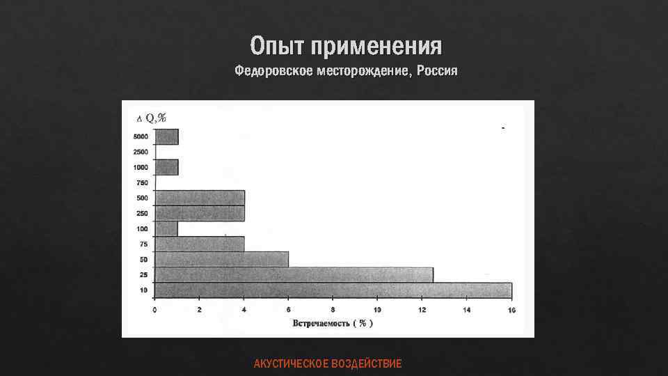 Опыт применения Федоровское месторождение, Россия АКУСТИЧЕСКОЕ ВОЗДЕЙСТВИЕ 