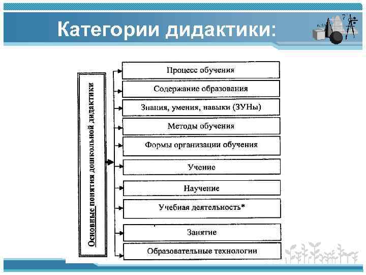 Предмет дидактики как науки