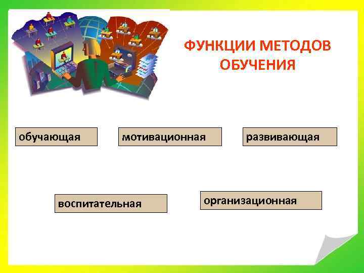 ФУНКЦИИ МЕТОДОВ ОБУЧЕНИЯ обучающая мотивационная воспитательная развивающая организационная 