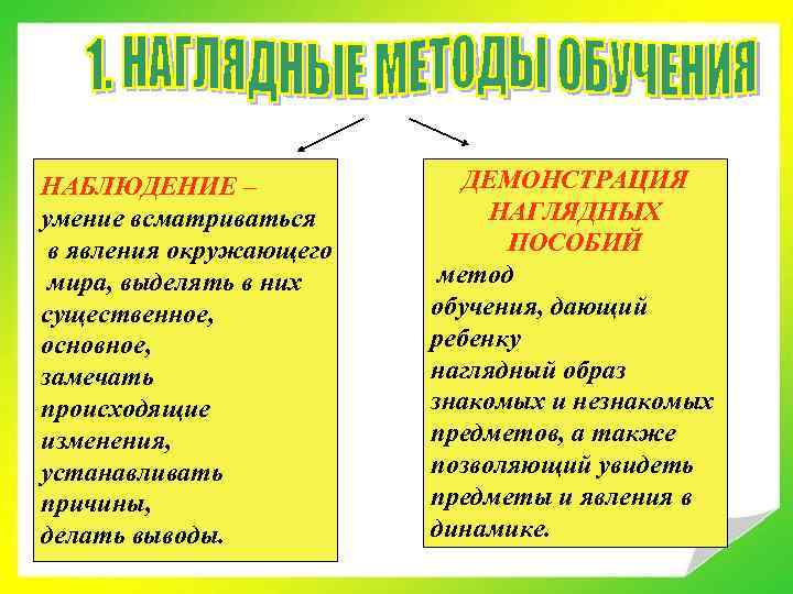 НАБЛЮДЕНИЕ – умение всматриваться в явления окружающего мира, выделять в них существенное, основное, замечать