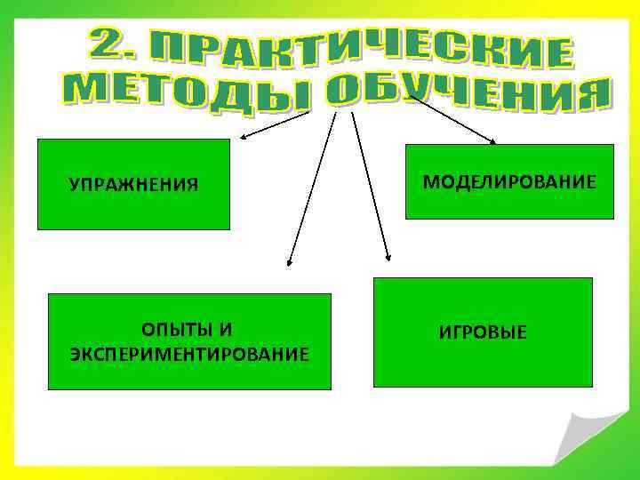 УПРАЖНЕНИЯ ОПЫТЫ И ЭКСПЕРИМЕНТИРОВАНИЕ МОДЕЛИРОВАНИЕ ИГРОВЫЕ 