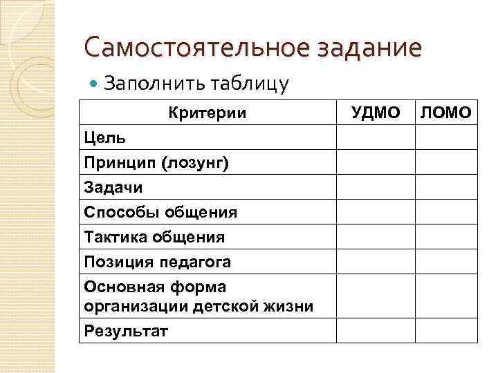 Самостоятельное задание Заполнить таблицу Критерии Цель Принцип (лозунг) Задачи Способы общения Тактика общения Позиция