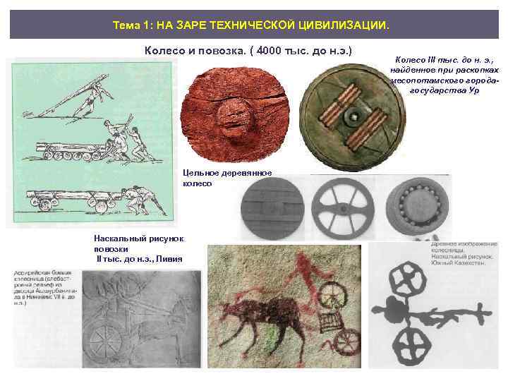 Тема 1: НА ЗАРЕ ТЕХНИЧЕСКОЙ ЦИВИЛИЗАЦИИ. Колесо и повозка. ( 4000 тыс. до н.