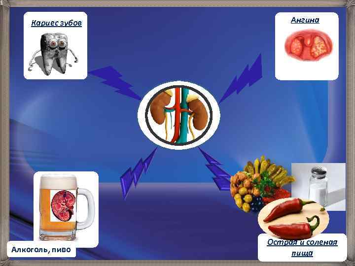 Кариес зубов Алкоголь, пиво Ангина Острая и соленая пища 