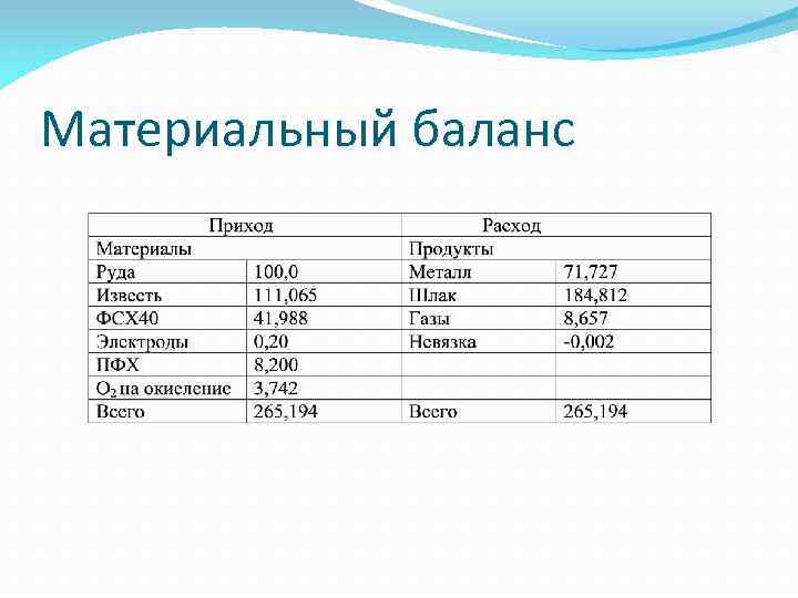 Материальный баланс 