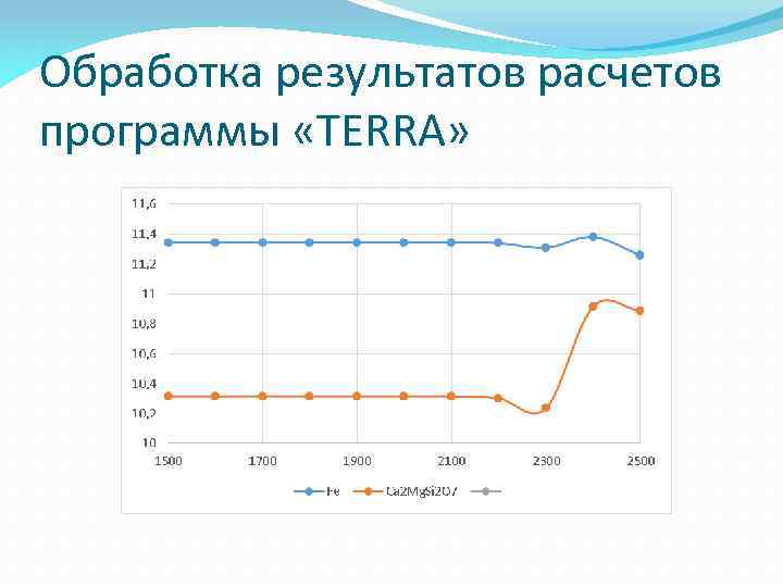 Обработка результатов расчетов программы «TERRA» 