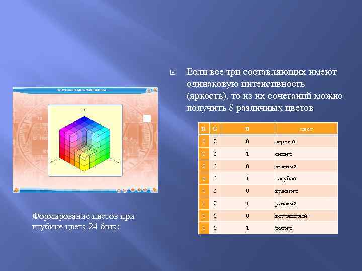  Если все три составляющих имеют одинаковую интенсивность (яркость), то из их сочетаний можно