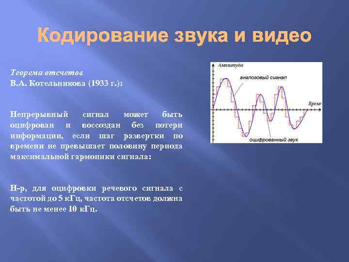 Кодирование звука и видео Теорема отсчетов В. А. Котельникова (1933 г. ): Непрерывный сигнал