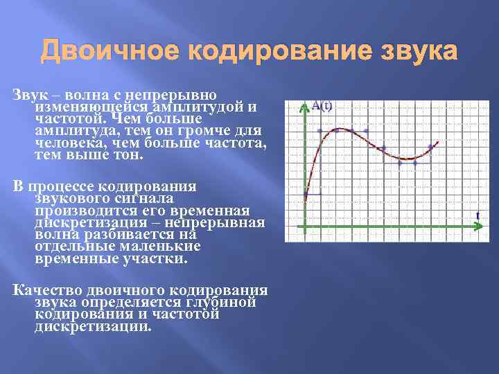 Двоичное кодирование звука Звук – волна с непрерывно изменяющейся амплитудой и частотой. Чем больше