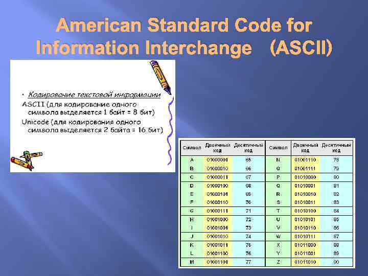 American Standard Code for Information Interchange (ASCII) 