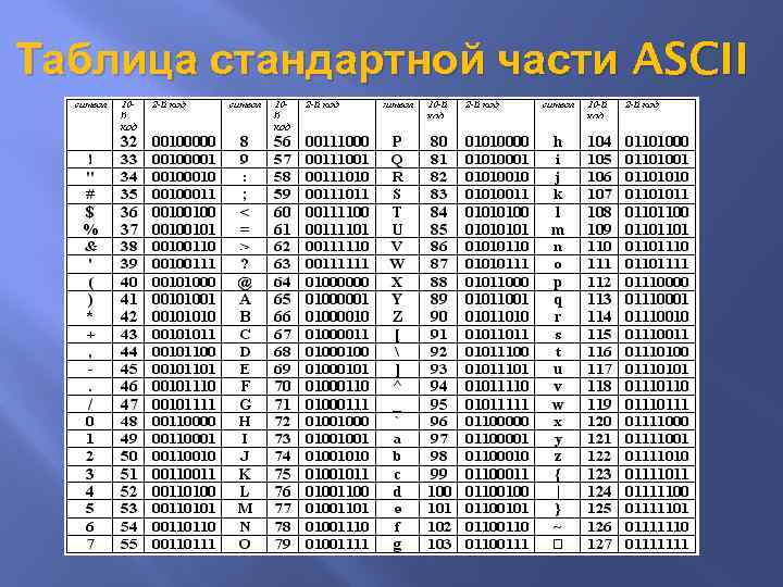 Для чего служит кодовая таблица при ведении оперативных планов по что