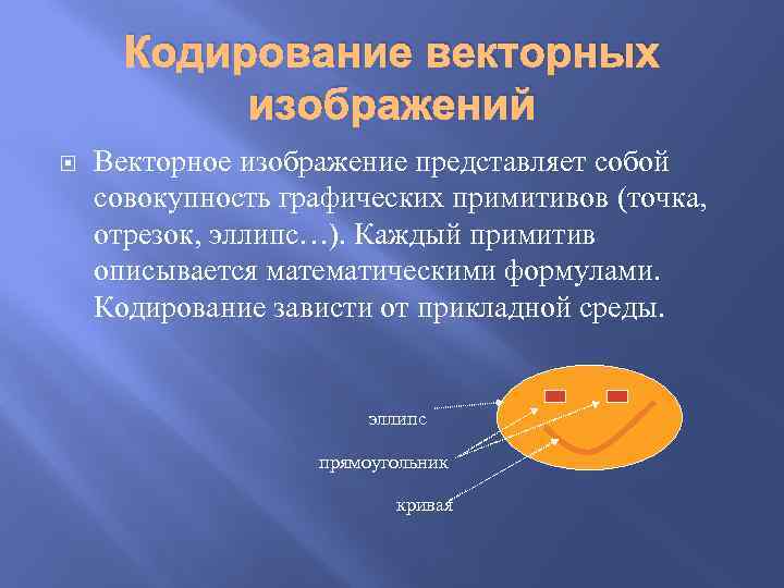 Кодирование векторных изображений Векторное изображение представляет собой совокупность графических примитивов (точка, отрезок, эллипс…). Каждый