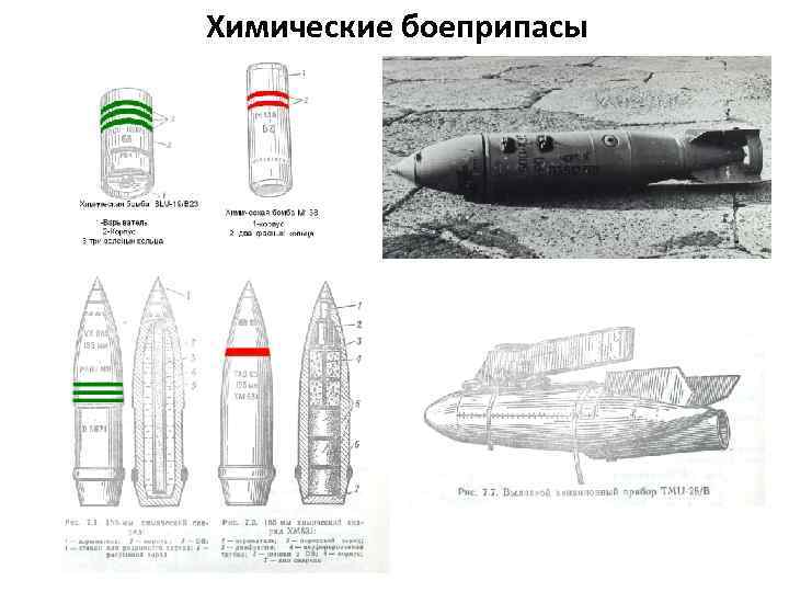 Химические боеприпасы 
