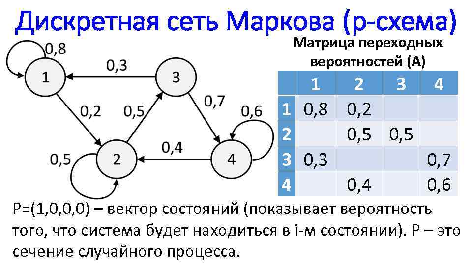 Матрица цепей