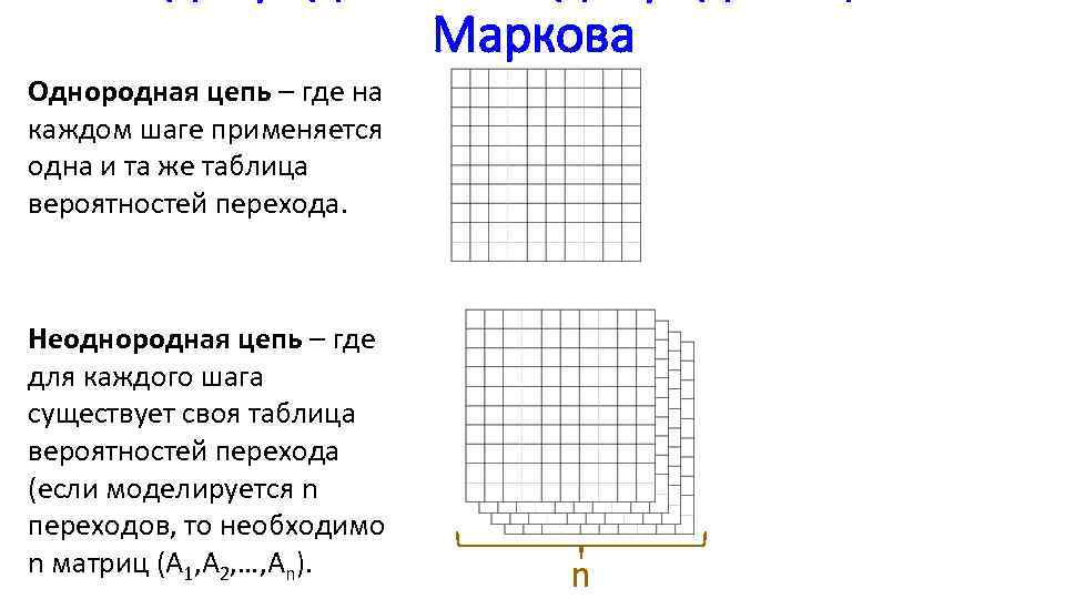 Маркова Однородная цепь – где на каждом шаге применяется одна и та же таблица