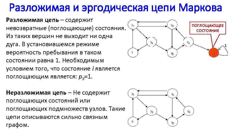 Разложимая и эргодическая цепи Маркова Разложимая цепь – содержит невозвратные (поглощающие) состояния. Из таких