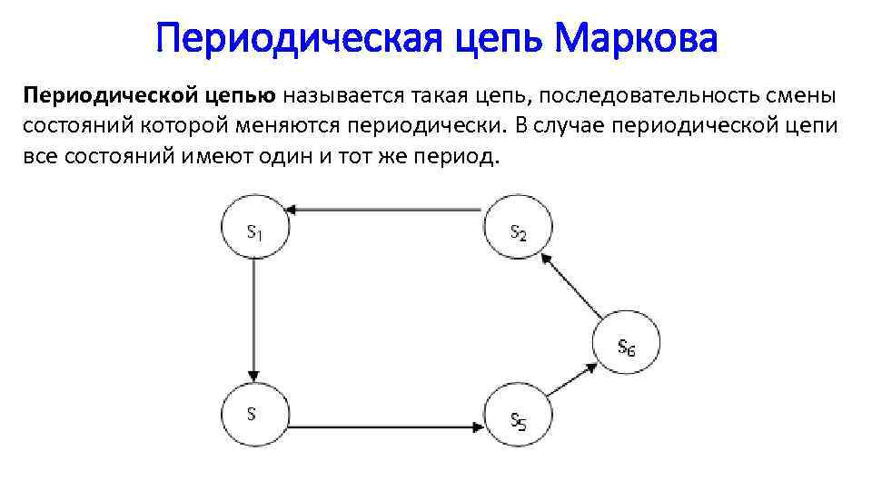 Периодическая цепь Маркова Периодической цепью называется такая цепь, последовательность смены состояний которой меняются периодически.