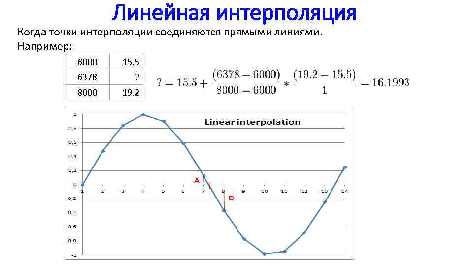 Линейная интерполяция Когда точки интерполяции соединяются прямыми линиями. Например: 6000 15. 5 6378 ?
