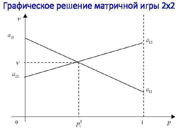 Теория игр решение