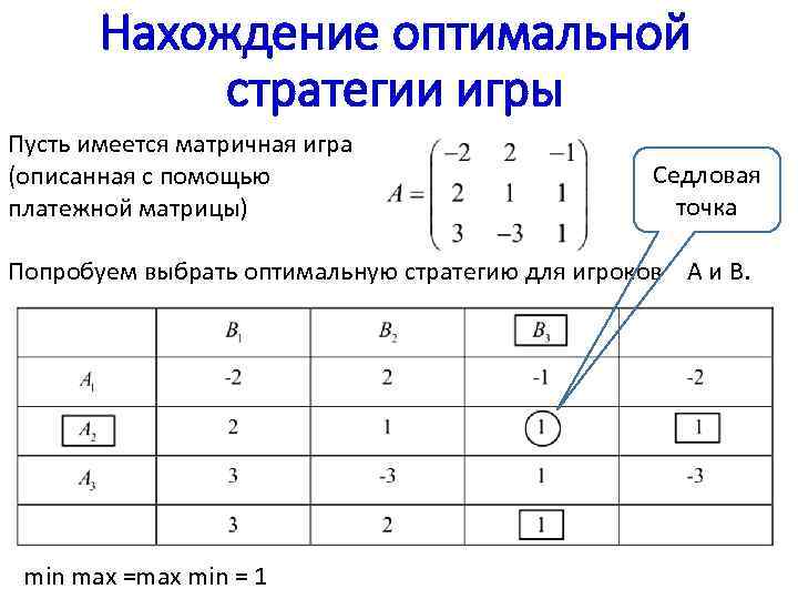 Матрица игры теория игр