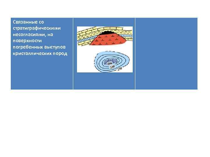 Связанные со стратиграфическими несогласиями, на поверхности погребенных выступов кристаллических пород 