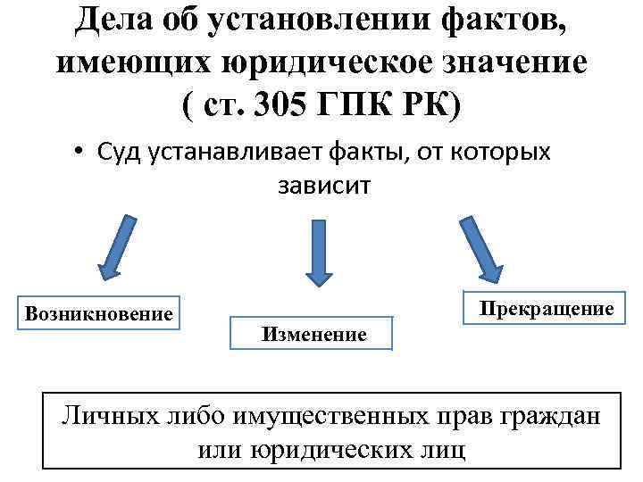 Дела об установлении рассматривает