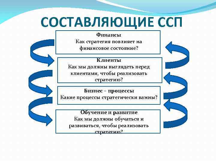 Стиль саморегуляции поведения