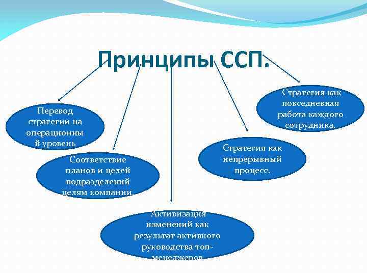 Стратегия перевода текста