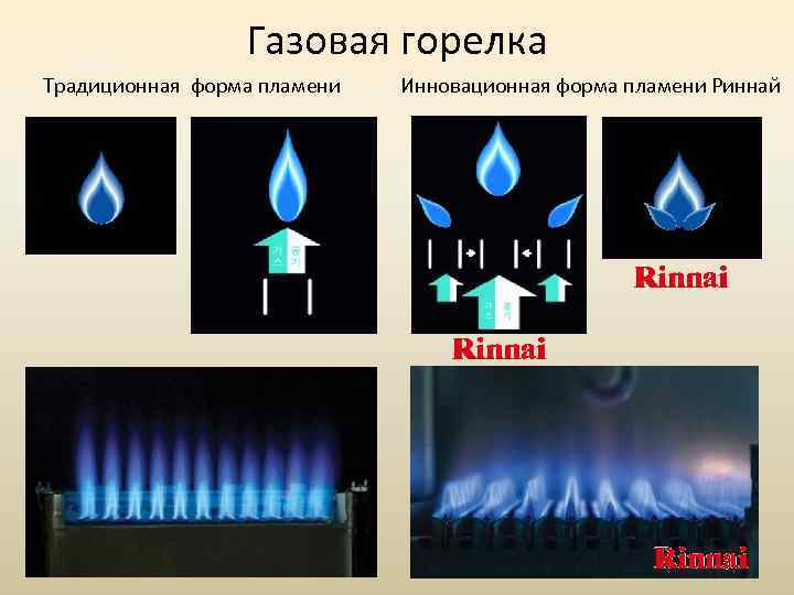  • Форма пламени Газовая горелка Традиционная форма пламени Инновационная форма пламени Риннай 